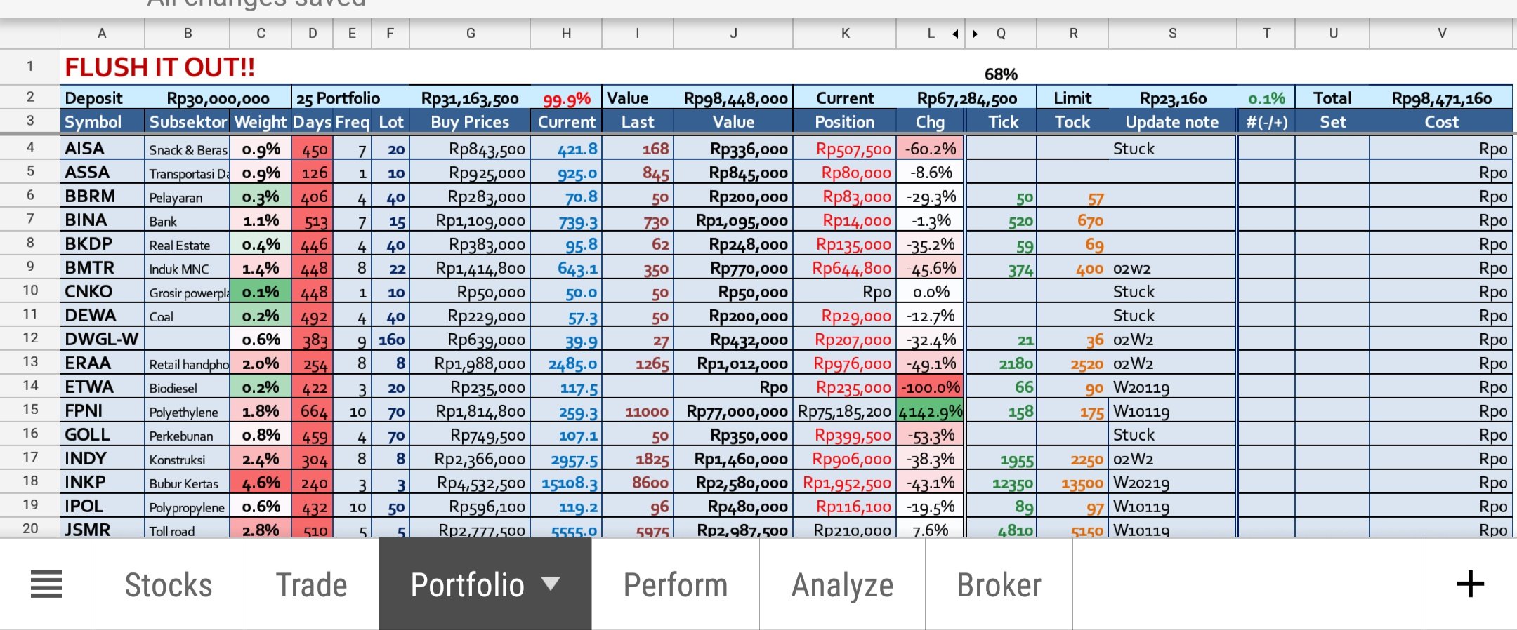 Sheet Portfolio Catatan Portofolio trader Saham Base on Excel Sheet Version